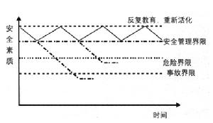 艾宾浩斯记忆曲线