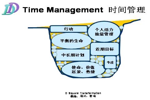 时间管理的不同思路